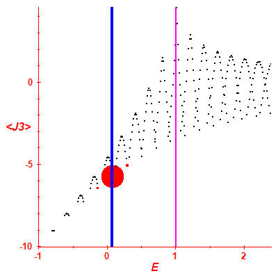 Peres lattice <J3>